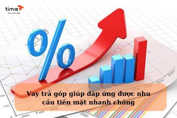 Khi vay trả góp cần lưu ý đến lãi suất đơn vị cho vay áp dụng